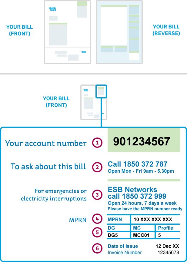 Front and back of an Electric Ireland Business Electricity Bill
