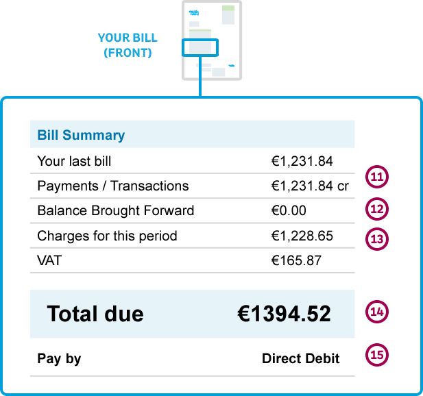Front of an Electric Ireland Business Electricity Bill with the middle highlighted