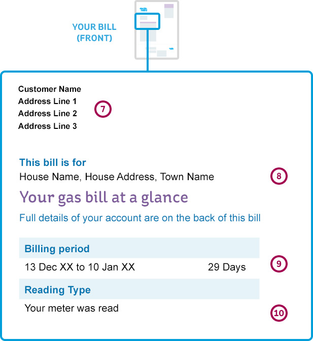 Front of an Electric Ireland Business Gas Bill with the top left section highlighted