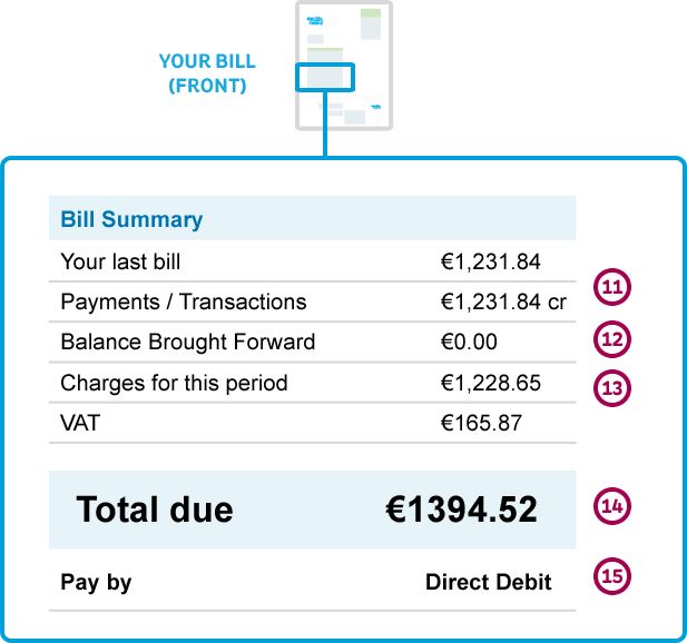 2 electricity meter readings Electricity  Bill Ireland Understanding Electric  your