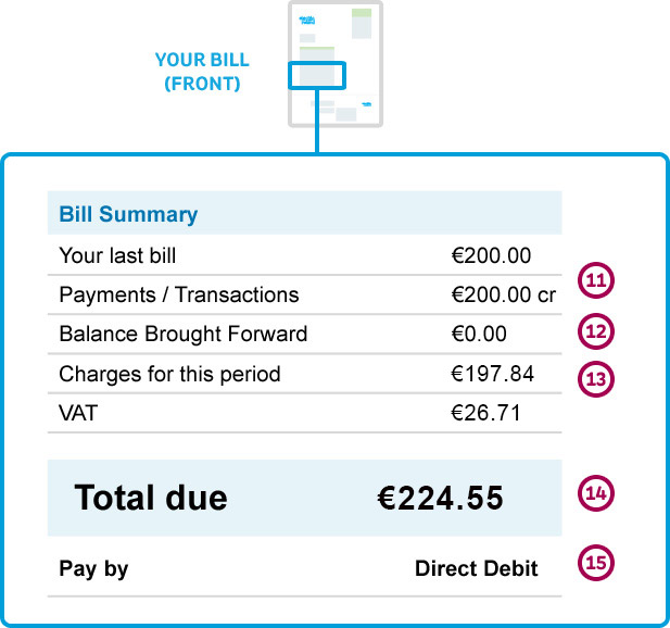 electricicity bill explained bill summary and costs