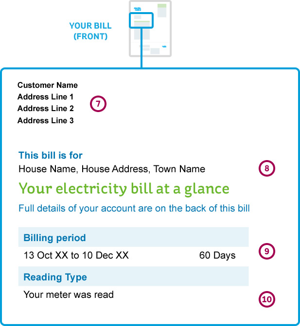 Front of an Electric Ireland Business Electricity Bill with the top section highlighted