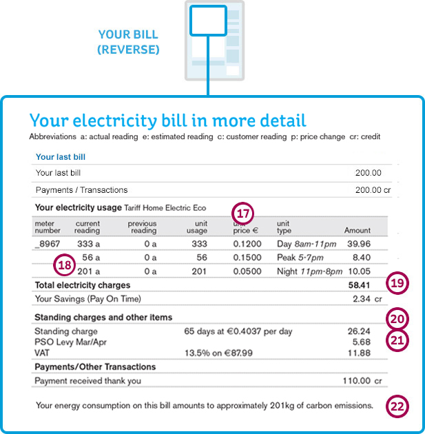 Understanding your electricity bill Billing Help Electric Ireland
